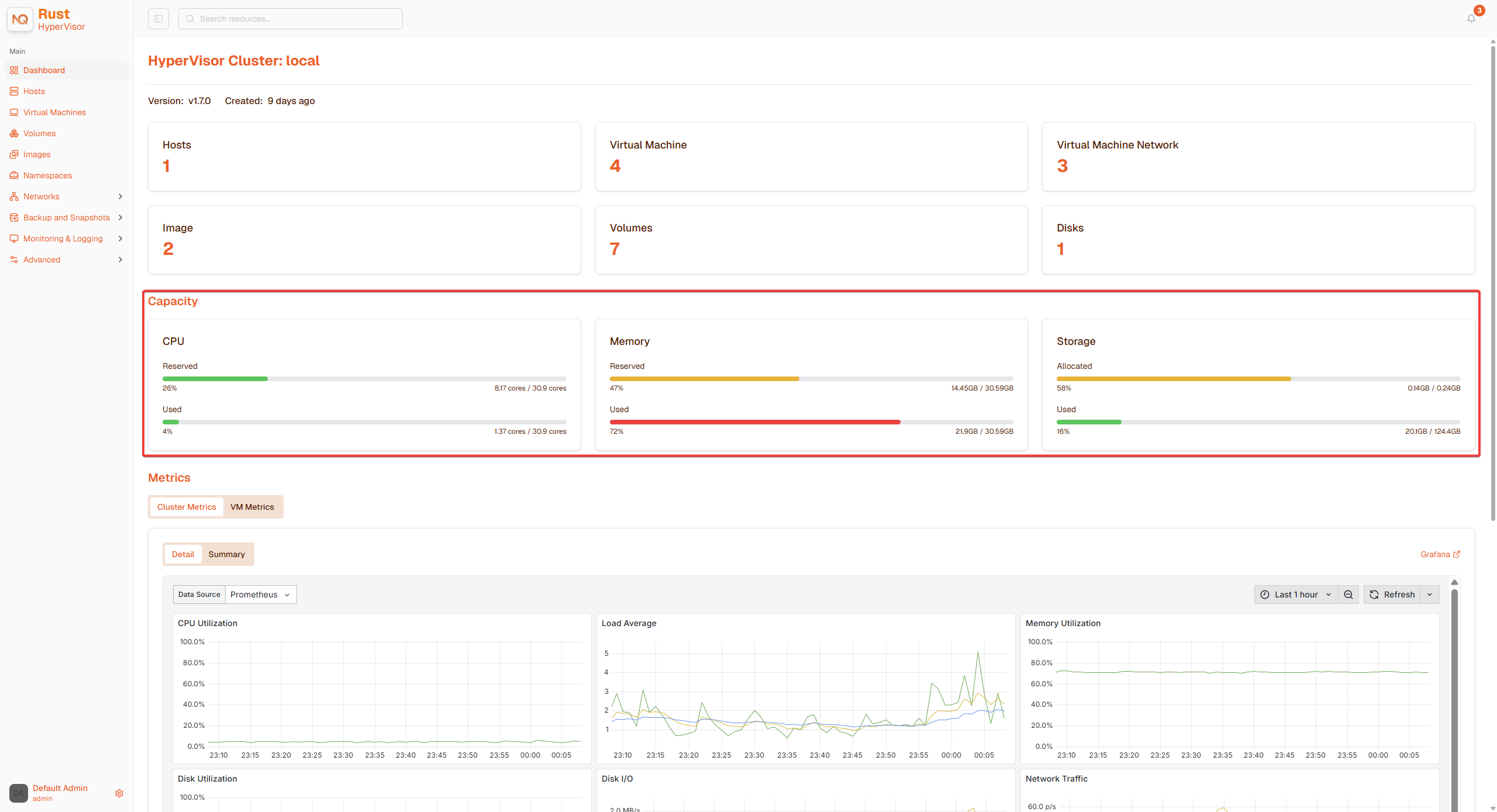 Cluster-level resource metrics