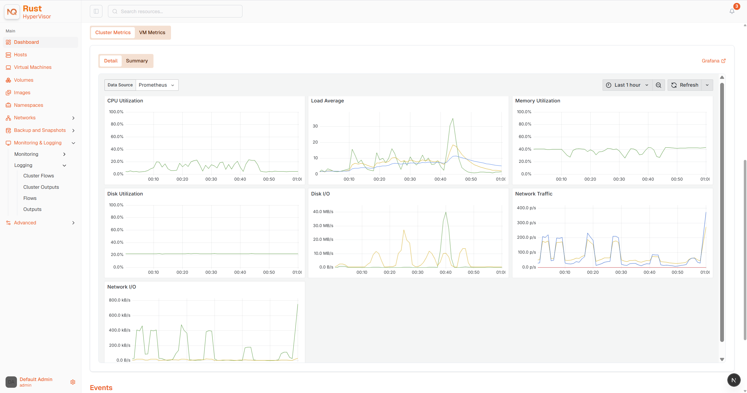 Host-level resource metrics